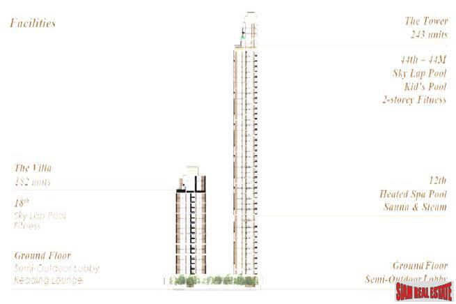 Newly Completed Ultra Luxury High-Rise Condo at Chidlom in the Pathumwan Area -Discount and Rental Guarantee 5% for 2 Years! 2 Bed Units